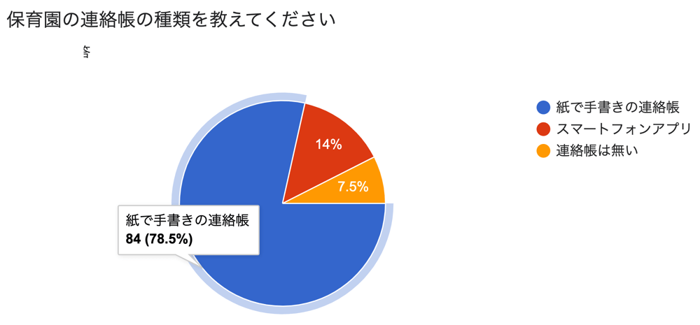 保育園連絡帳種別